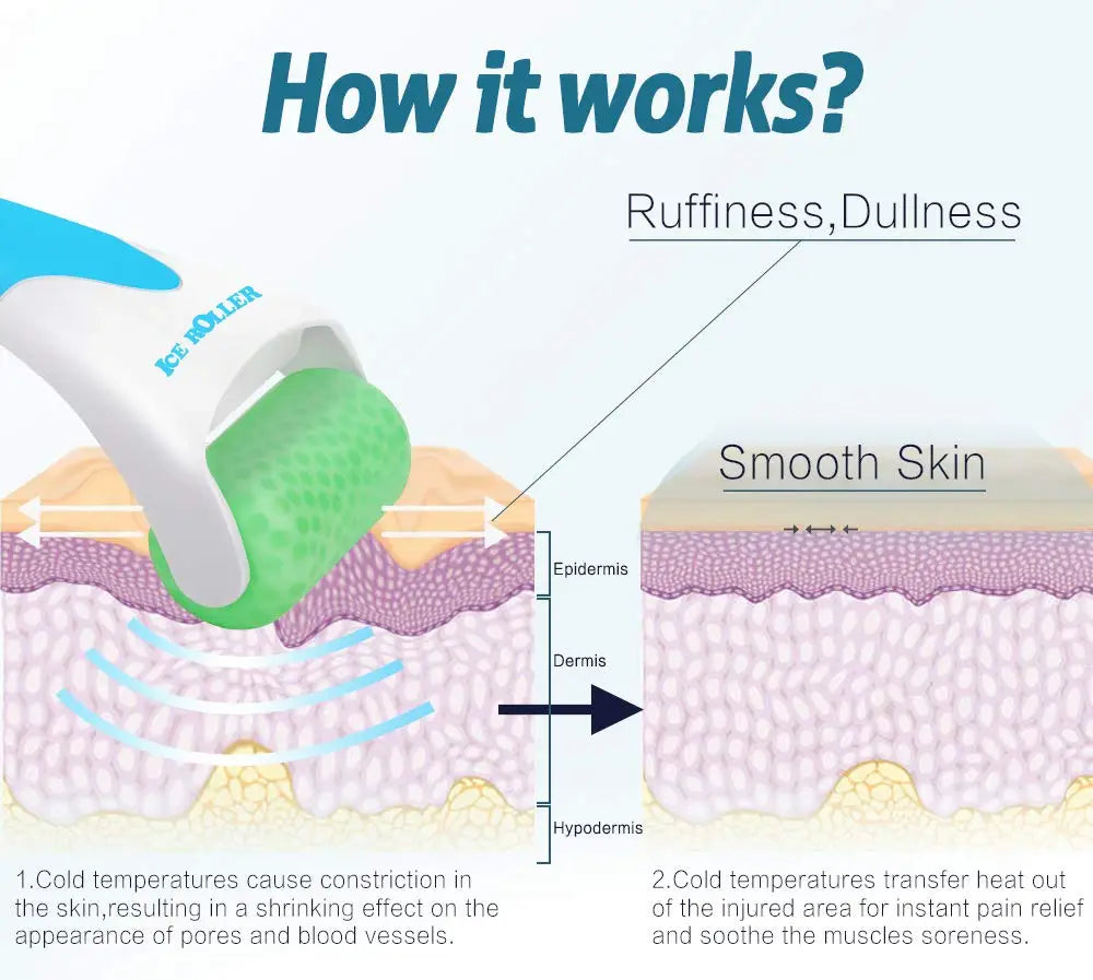 Ice Roller for Face and Eyes to Reduce Puffiness