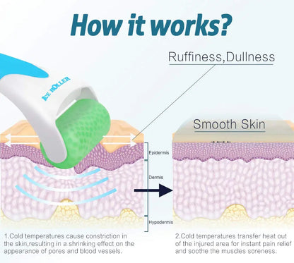 Ice Roller for Face and Eyes to Reduce Puffiness